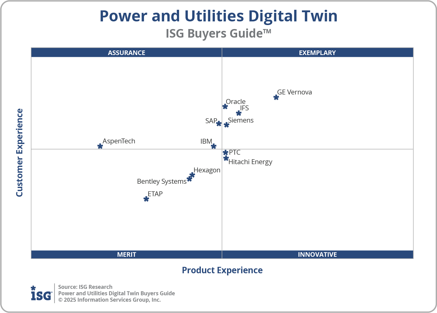 2025 Power and Utilities Digital Twin