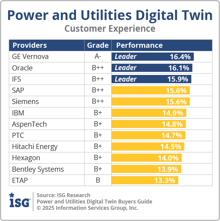 ISG_BG_PU_Digital_Twin_CX_2025
