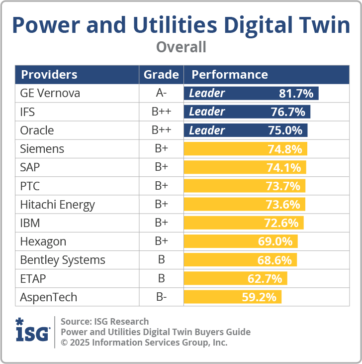 ISG_BG_PU_Digital_Twin_Overall_2025