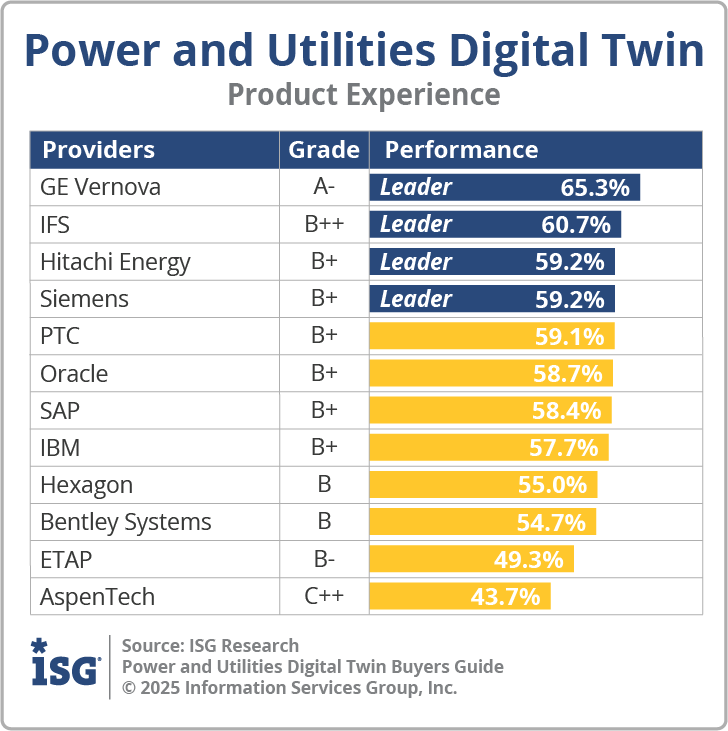 ISG_BG_PU_Digital_Twin_PX_2025