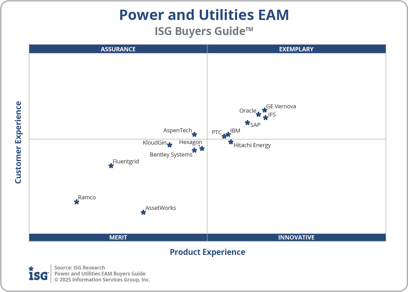 2025 Power and Utilities EAM