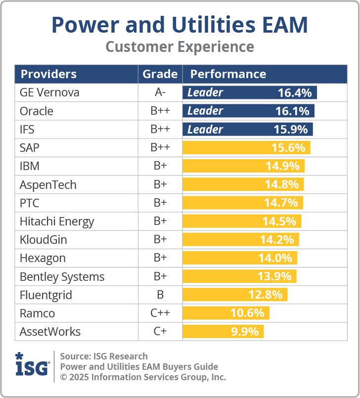 ISG_BG_PU_EAM_CX_2025