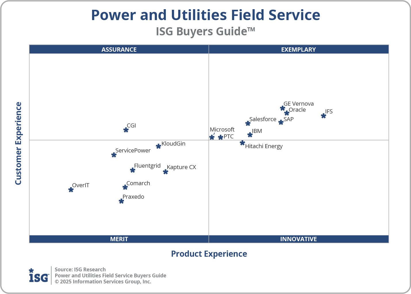 2025 Power and Utilities Field Service