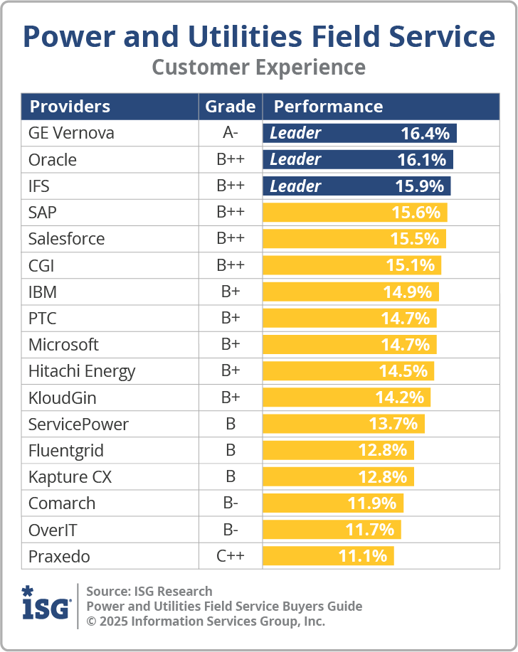 ISG_BG_PU_Field_Service_Customer_Experience_2025