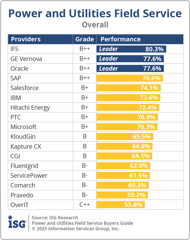 ISG_BG_PU_Field_Service_Overall_2025