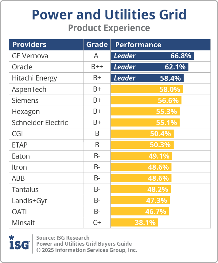 ISG_BG_PU_Grid_Product_Experience_2025