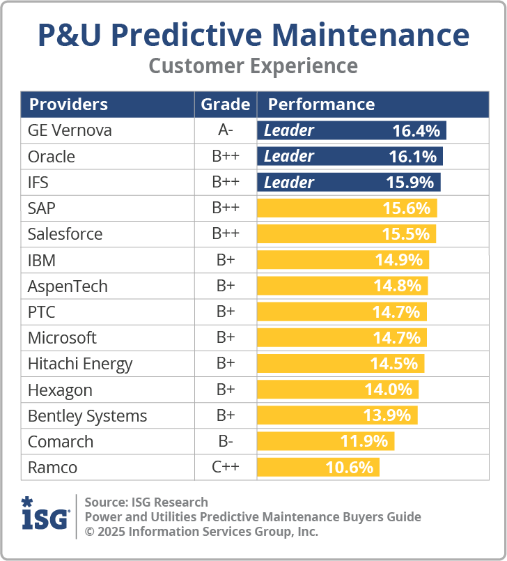 ISG_BG_PU_Predictive_Maint_Customer_Experience_2025