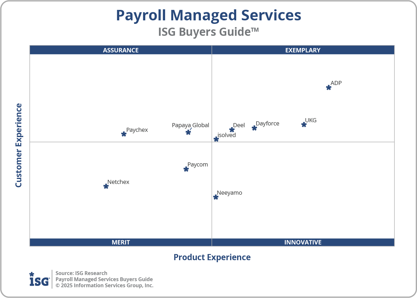 2025 Payroll Managed Services