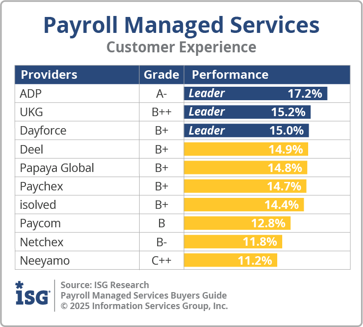ISG_BG_Payroll_Mgd_Servs_CX_2025