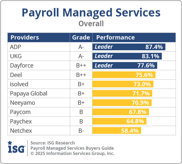 ISG_BG_Payroll_Mgd_Servs_Overall_2025