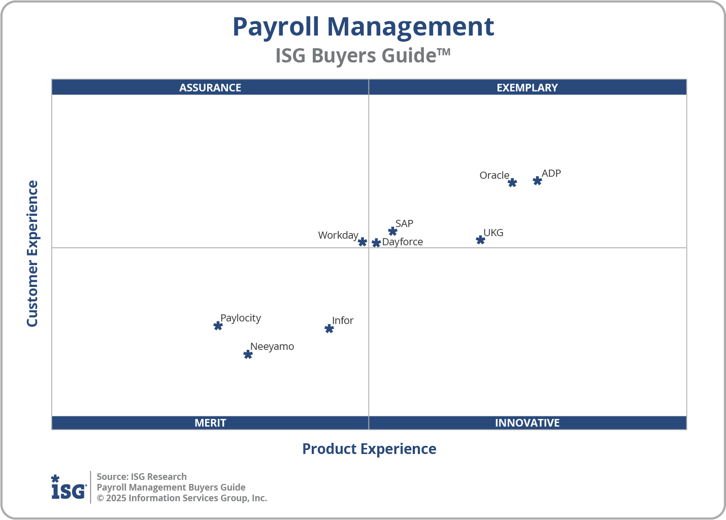 2025 Payroll Management