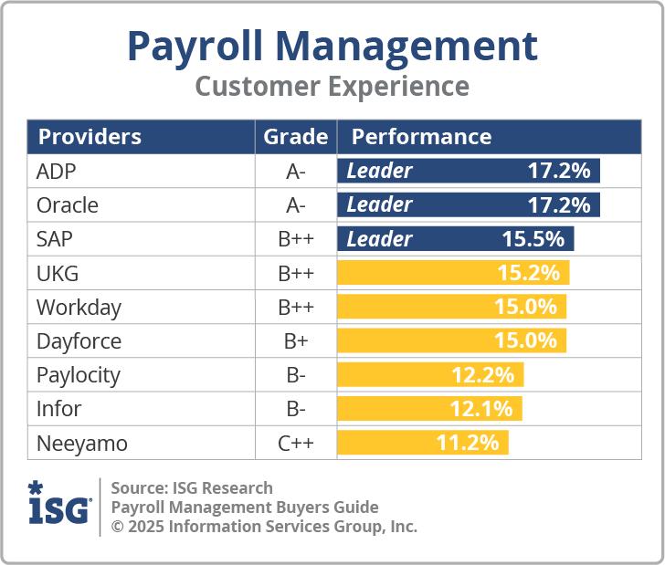 ISG_BG_Payroll_Mgmt_CX_2025