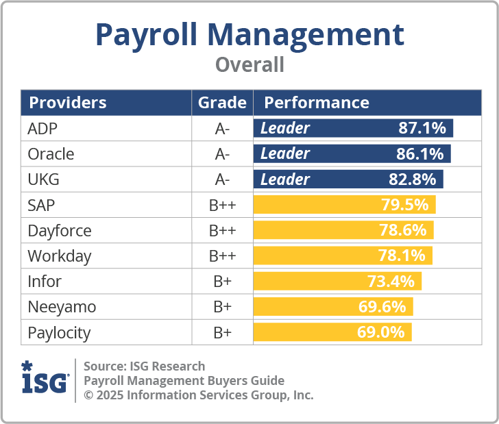ISG_BG_Payroll_Mgmt_Overall_2025