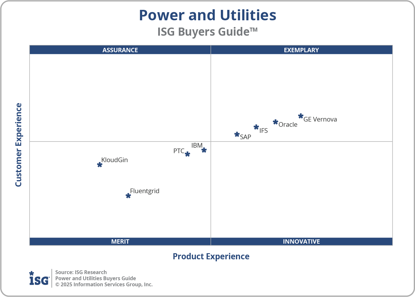 2025 Power and Utilities