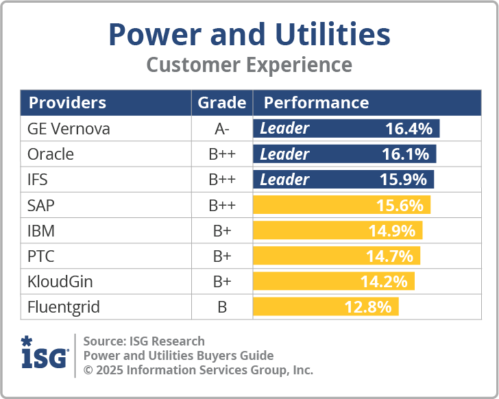 ISG_BG_Power_Utilities_CX_2025