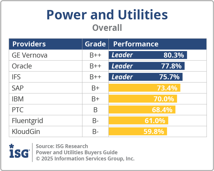 ISG_BG_Power_Utilities_Overall_2025
