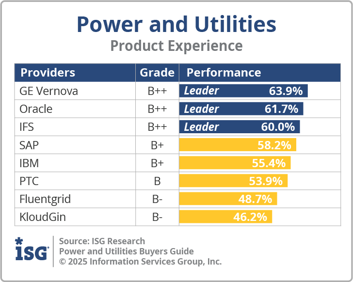 ISG_BG_Power_Utilities_PX_2025