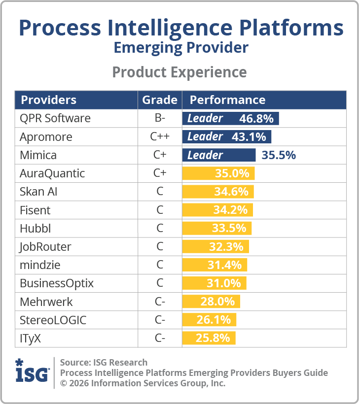 ISG_BG_Process_Intelligence_Emerging_Product_Experience_2026