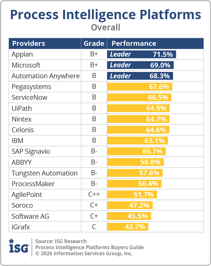 ISG_BG_Process_Intelligence_Overall_2026