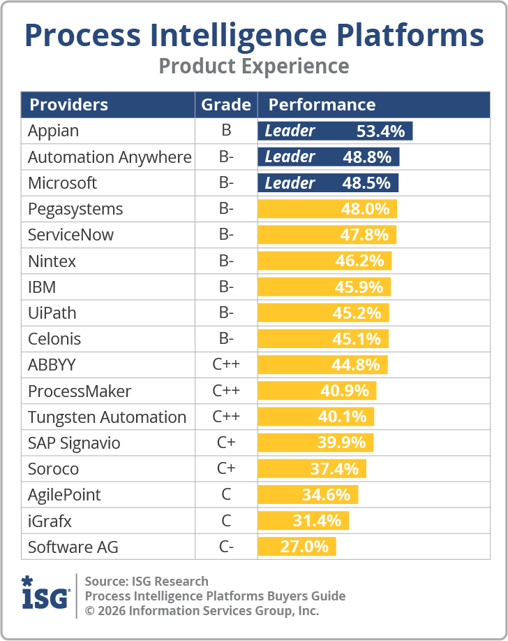 ISG_BG_Process_Intelligence_Product_Experience_2026