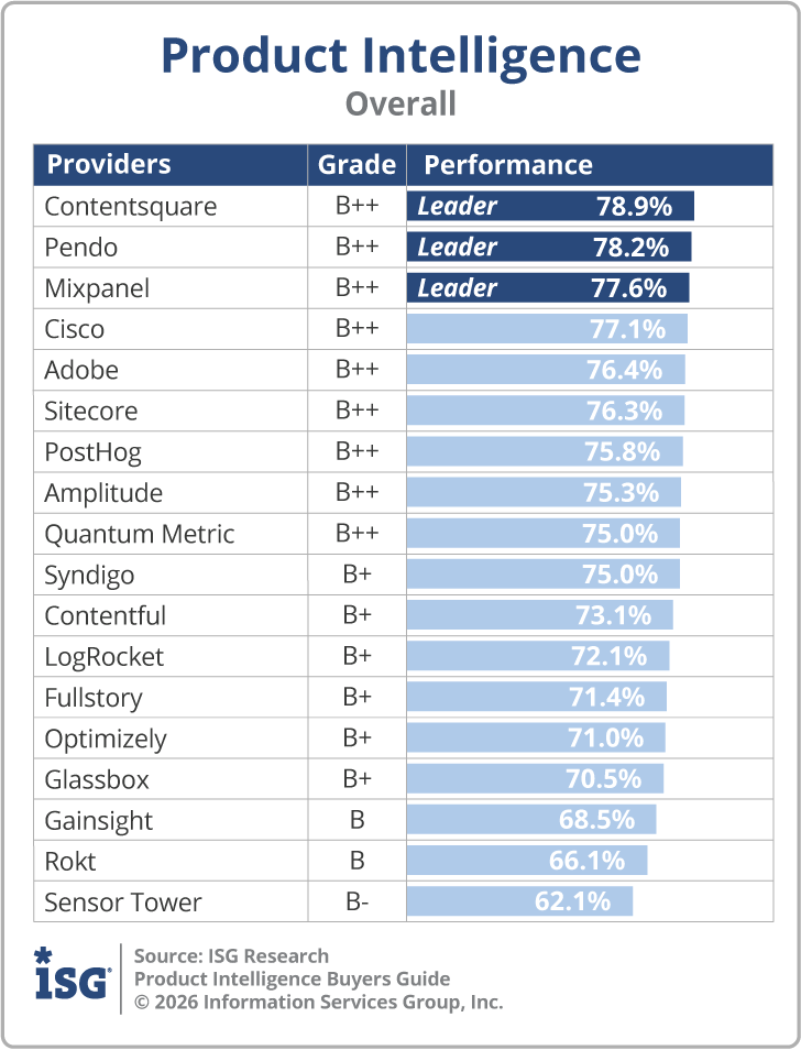 ISG_BG_Product_Intelligence_Overall_2026
