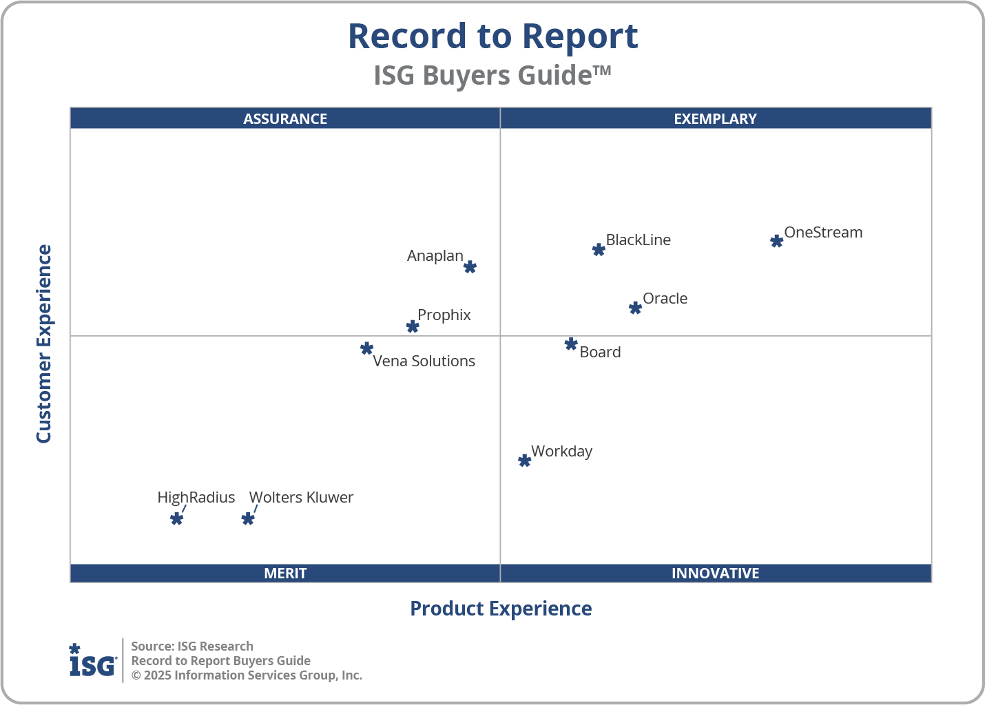 2025 Record to Report