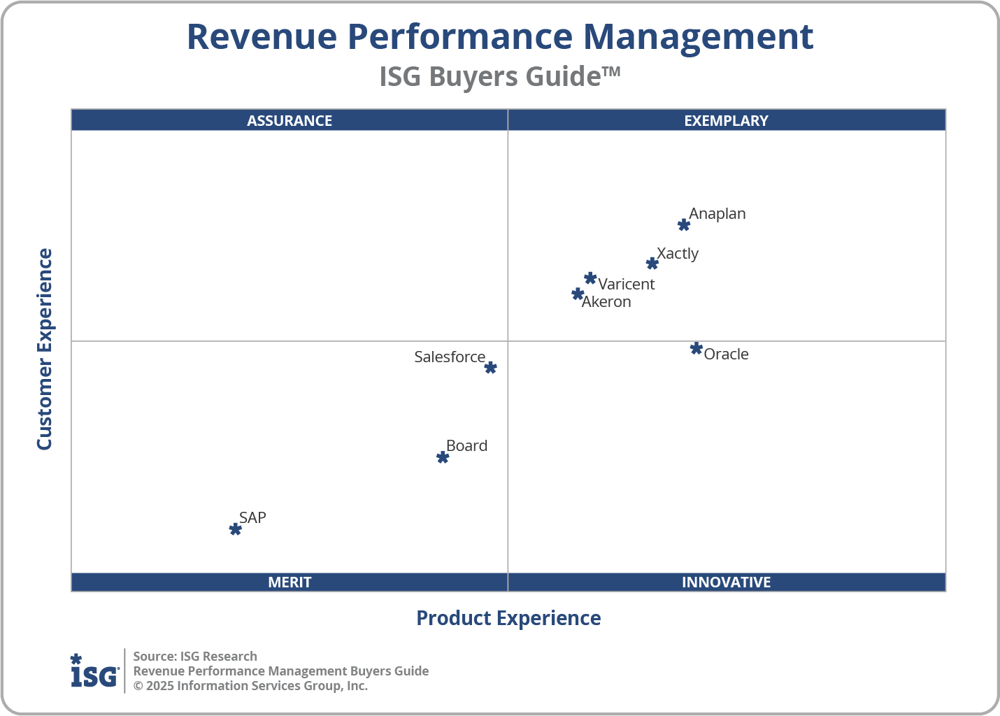2025 Revenue Performance Management