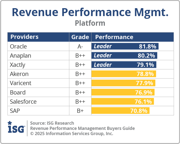 ISG_BG_RPM_Platform_2025