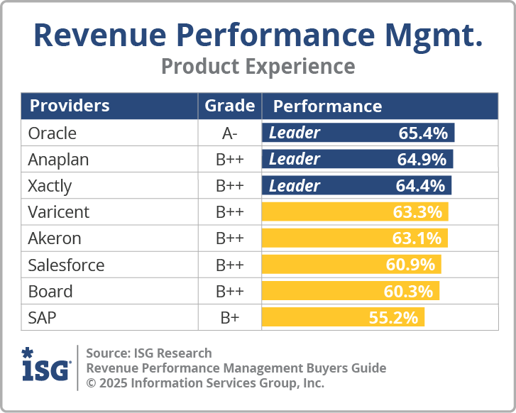ISG_BG_RPM_Product_Experience_2025