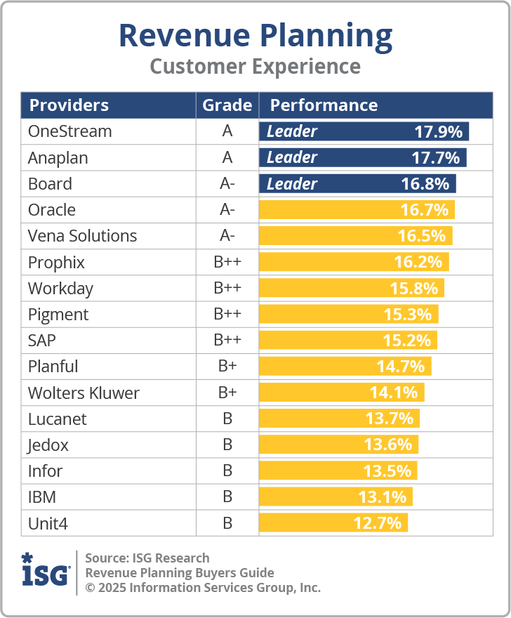 ISG_BG_RP_Customer_Experience_2025