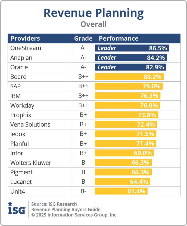 ISG_BG_RP_Overall_2025