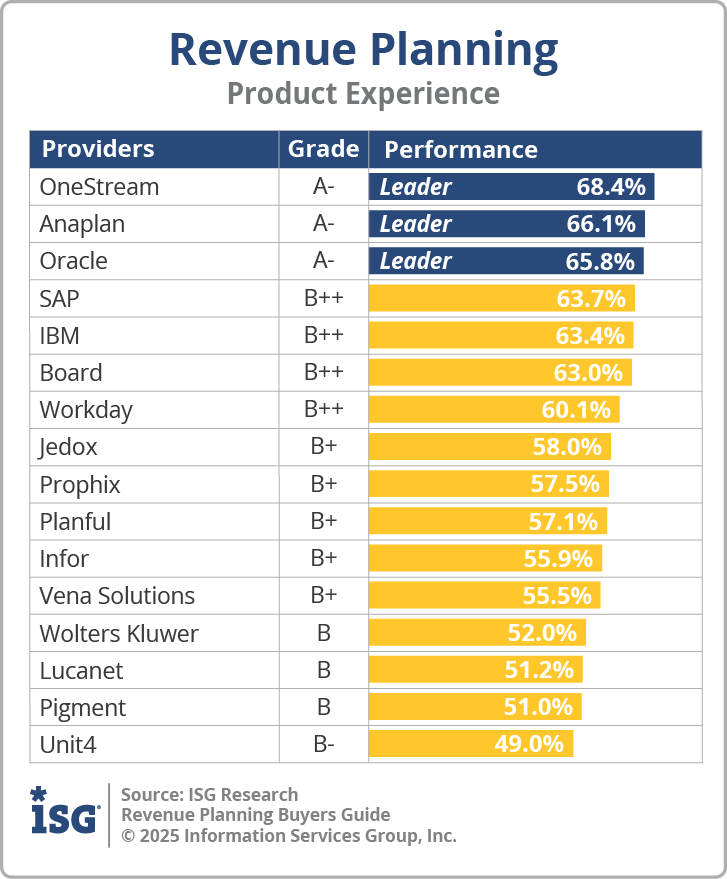 ISG_BG_RP_Product_Experience_2025