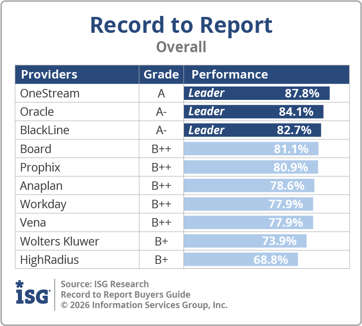 ISG_BG_Record_to_Report_Overall_2026