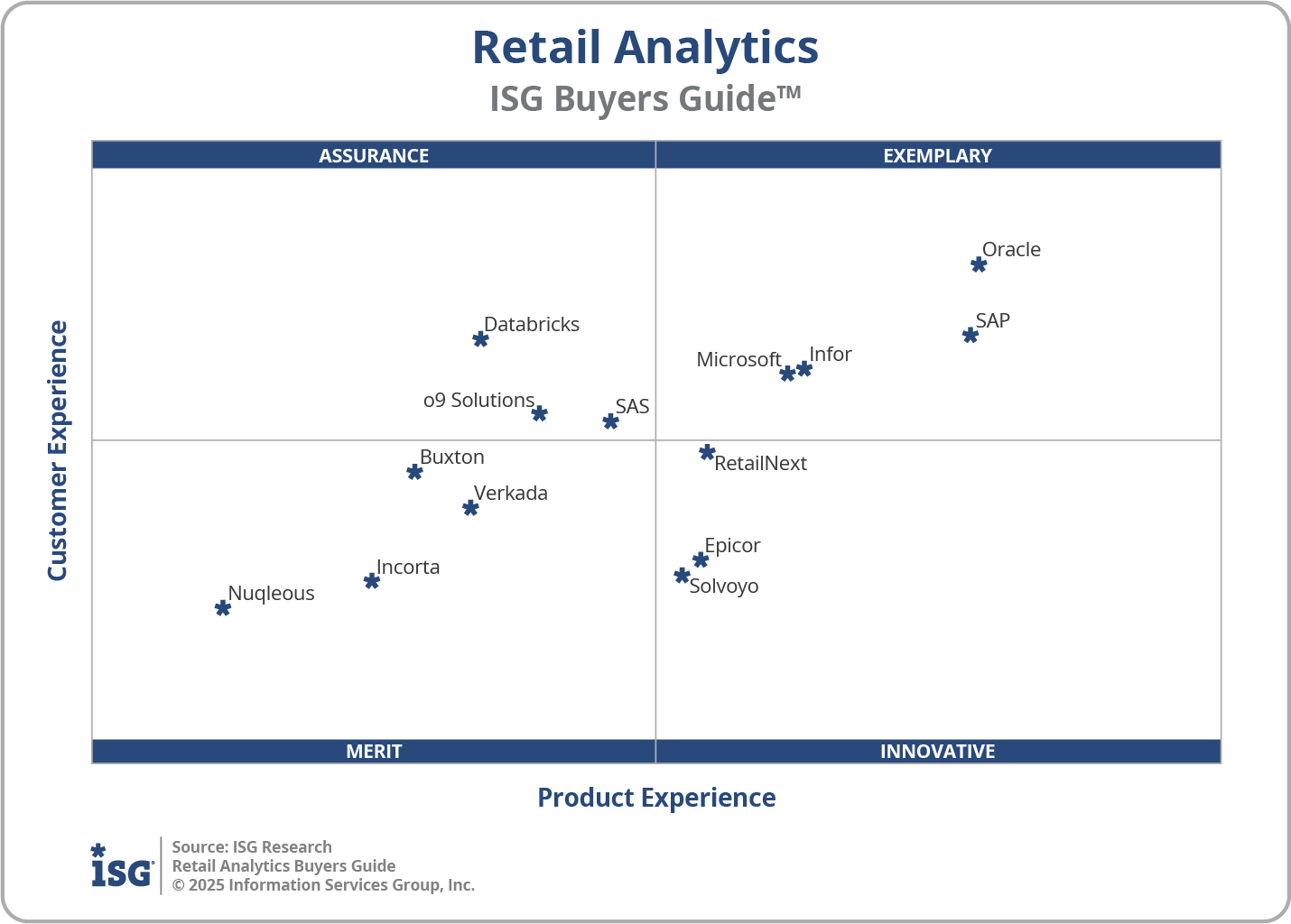 2025 Retail Analytics