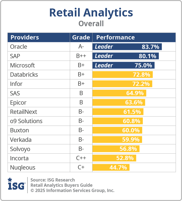 ISG_BG_Retail_Analytics_Overall_2025