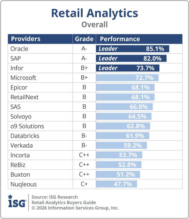 ISG_BG_Retail_Analytics_Overall_2026