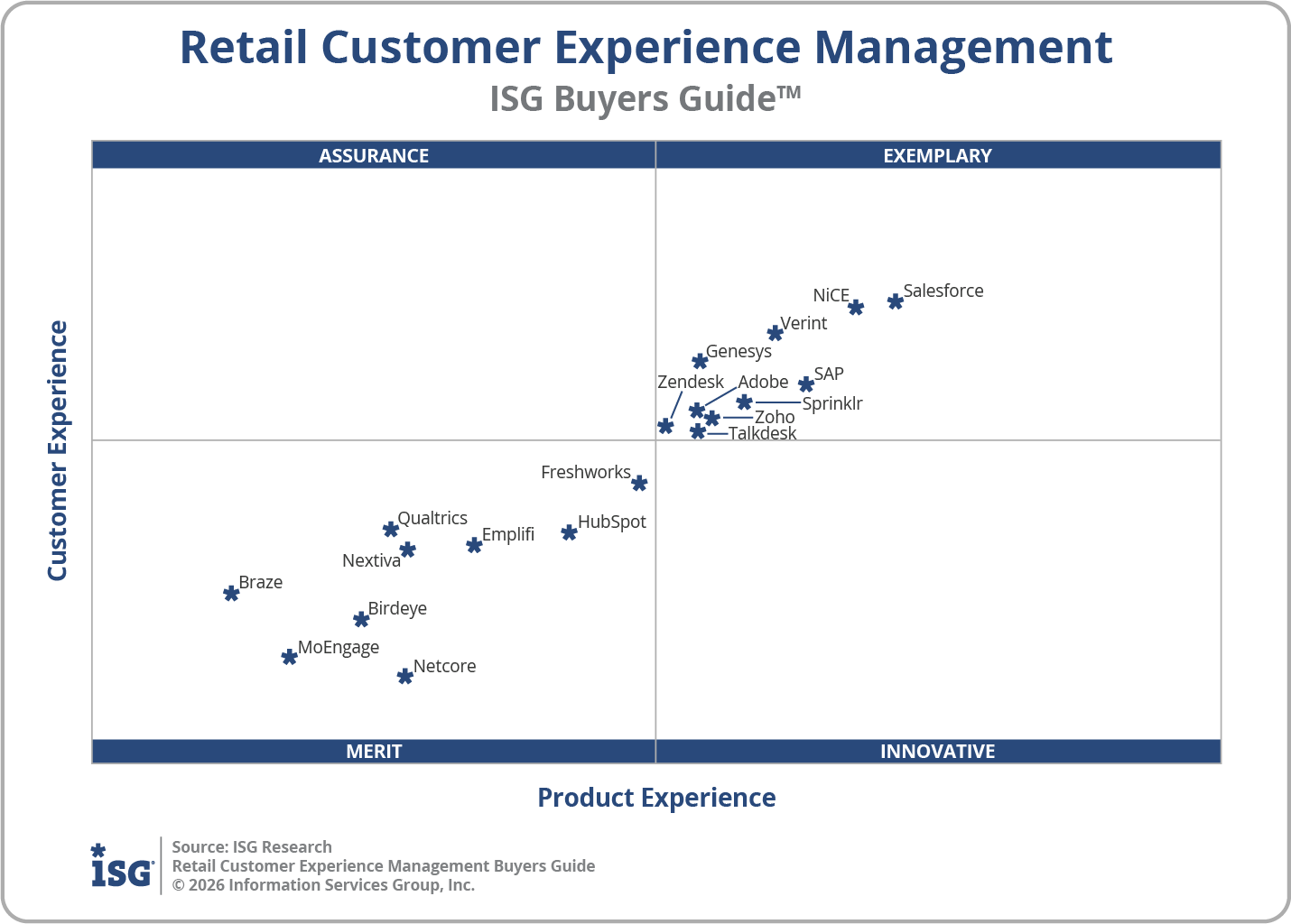 2026 Retail Customer Experience Management