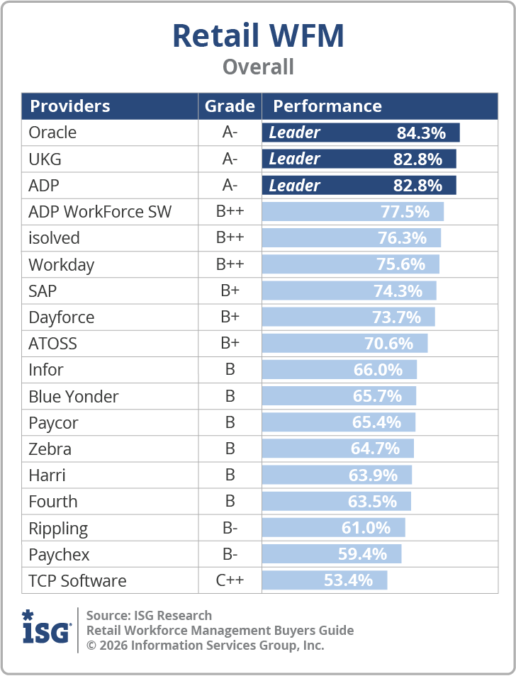 ISG_BG_Retail_WFM_Overall_2026