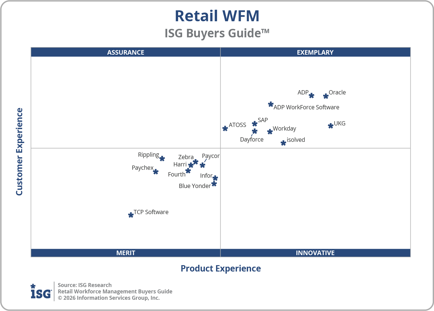 2026 Retail Workforce Management