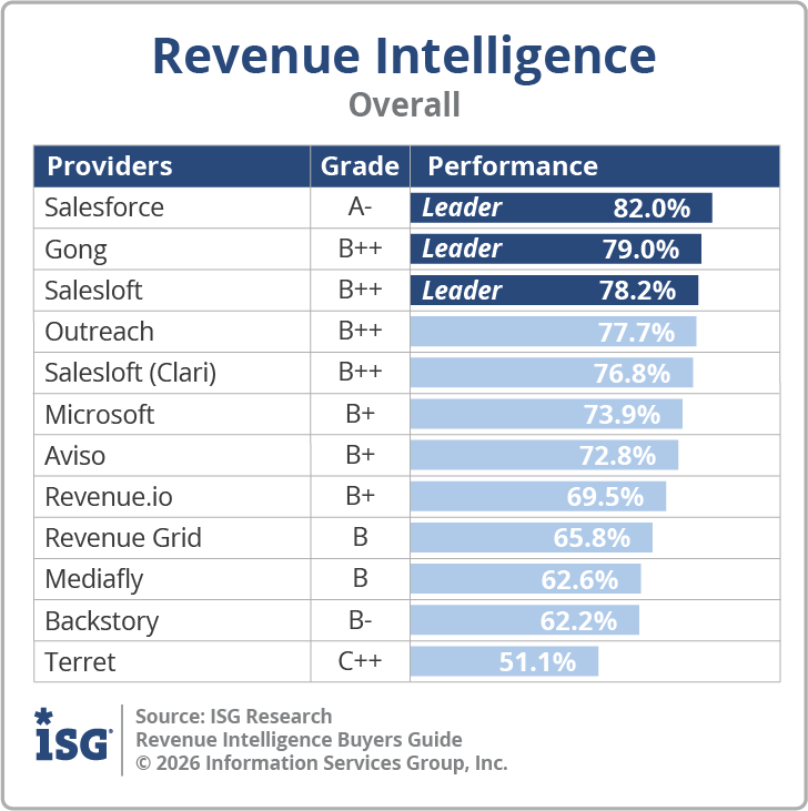 ISG_BG_Revenue_Intelligence_Overall_2026