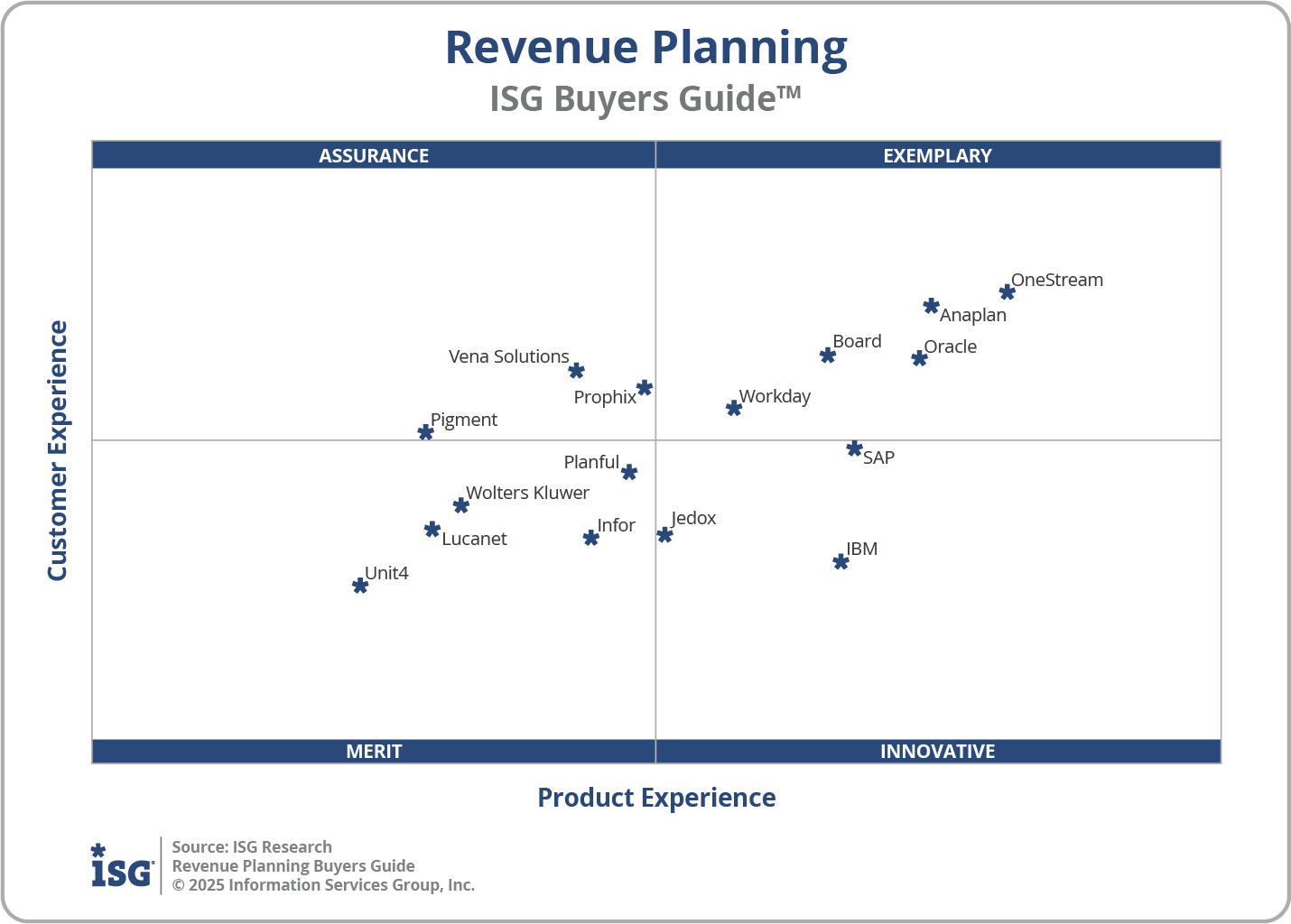 2025 Revenue Planning