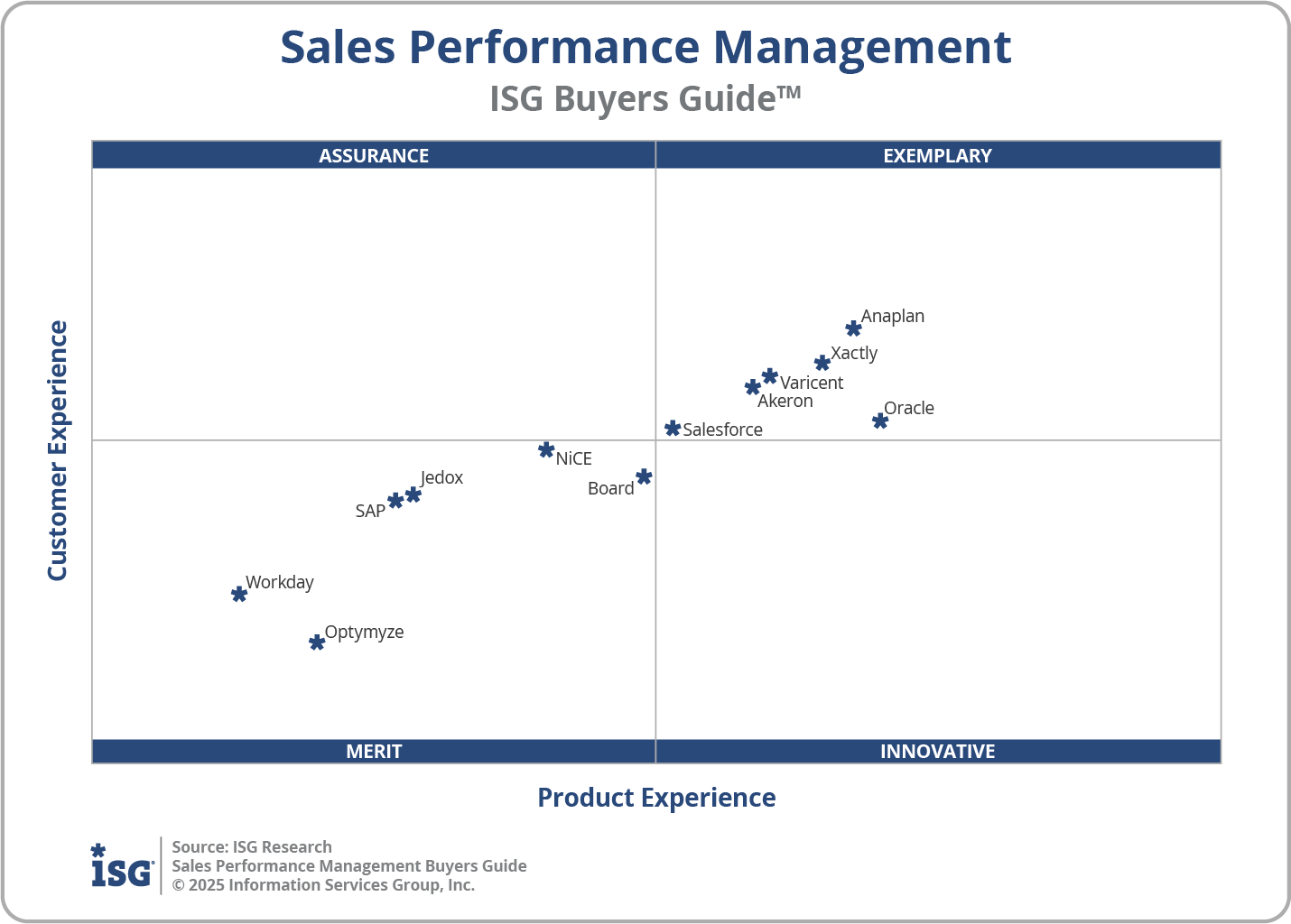 2025 Sales Performance Management