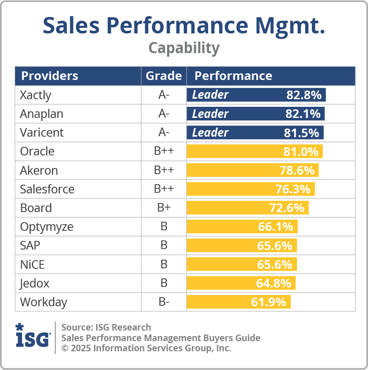 ISG_BG_SPM_Capability_2025
