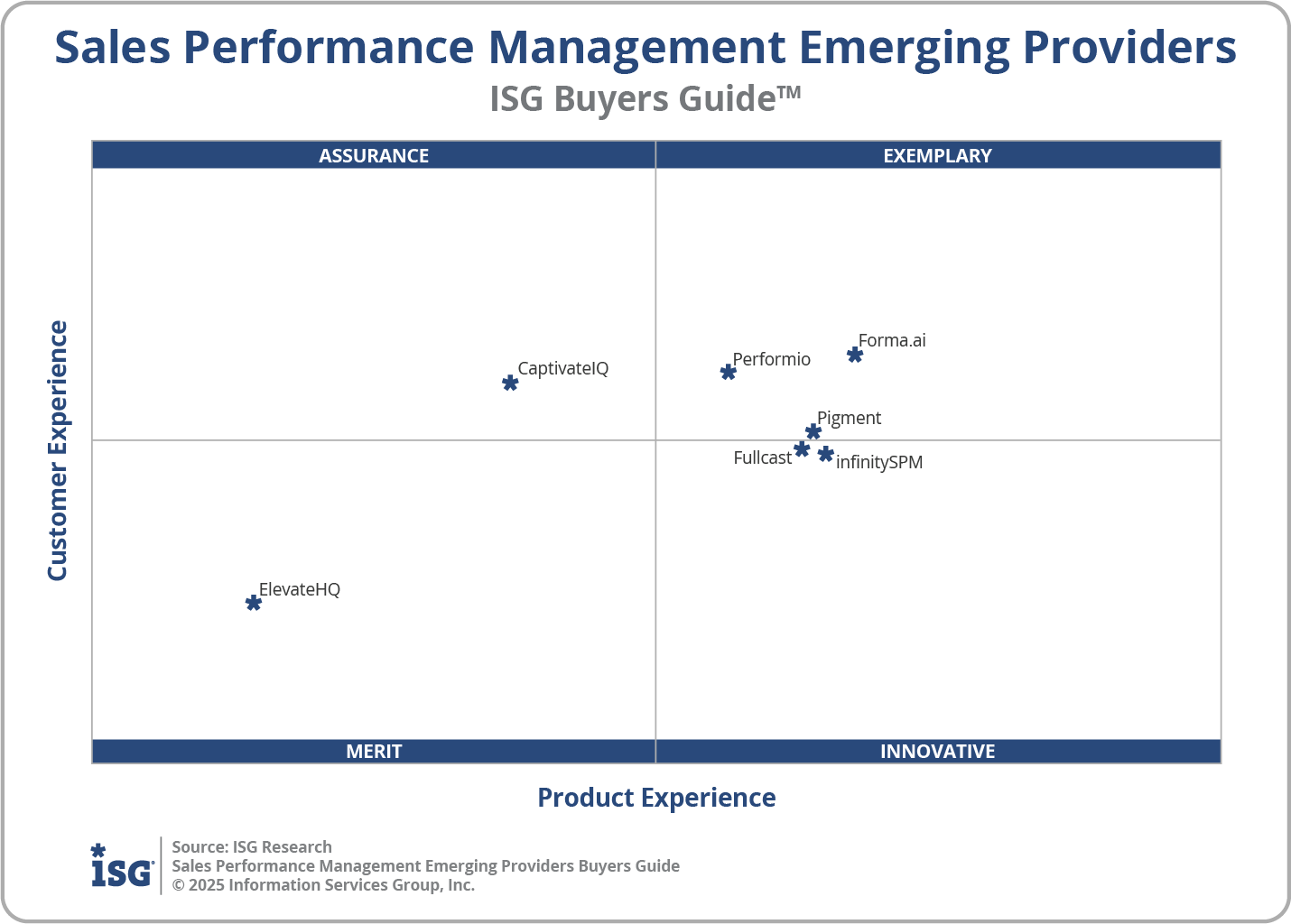 2025 Sales Performance Management Emerging Providers