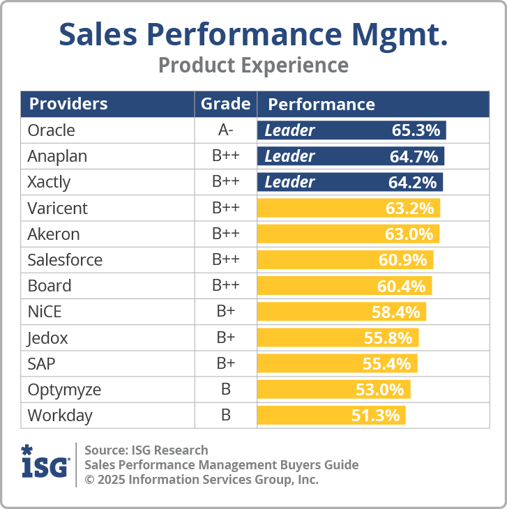 ISG_BG_SPM_Product_Experience_2025