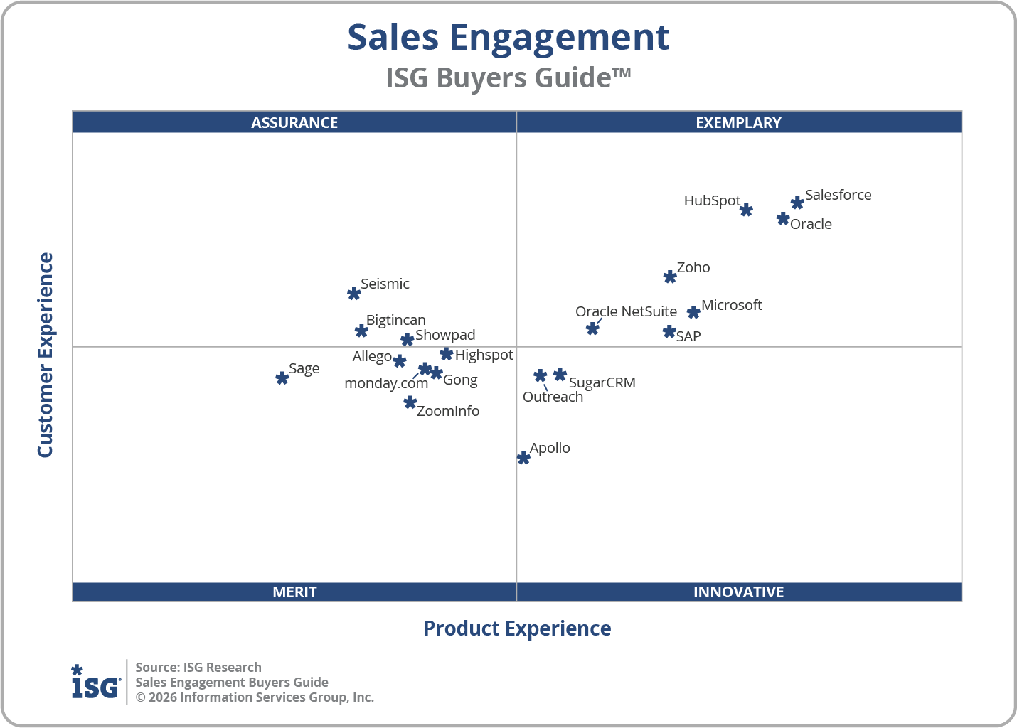 2026 Sales Engagement