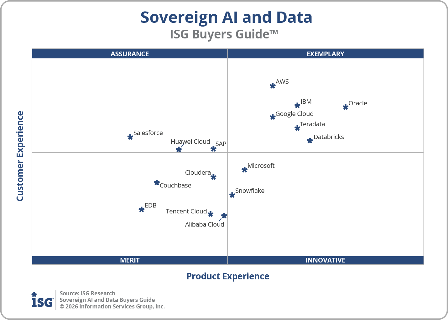 2026 Sovereign AI and Data