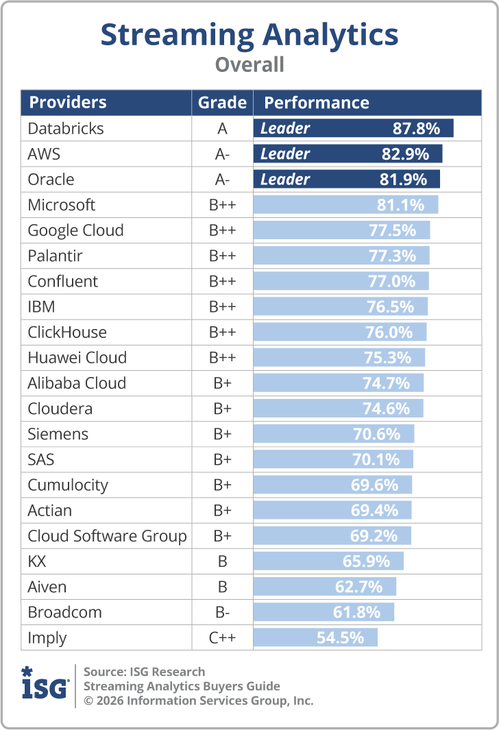 ISG_BG_Streaming_Analytics_Overall_2026