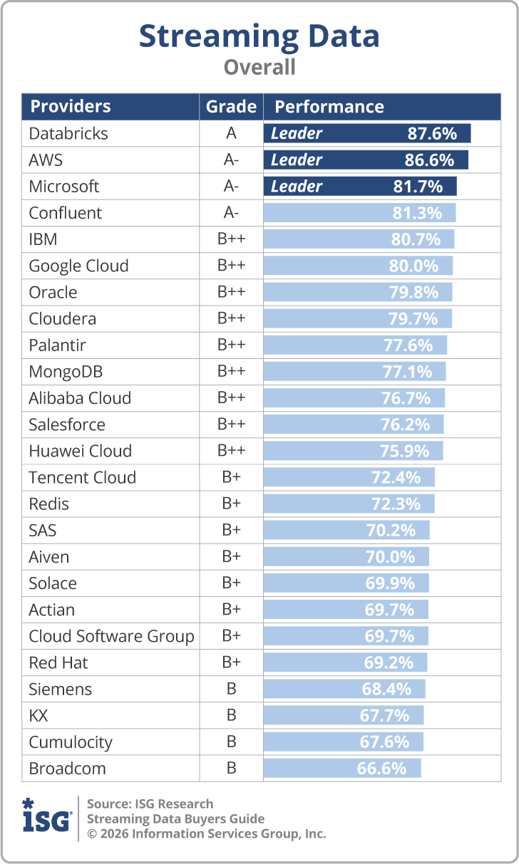 ISG_BG_Streaming_Data_Overall_2026