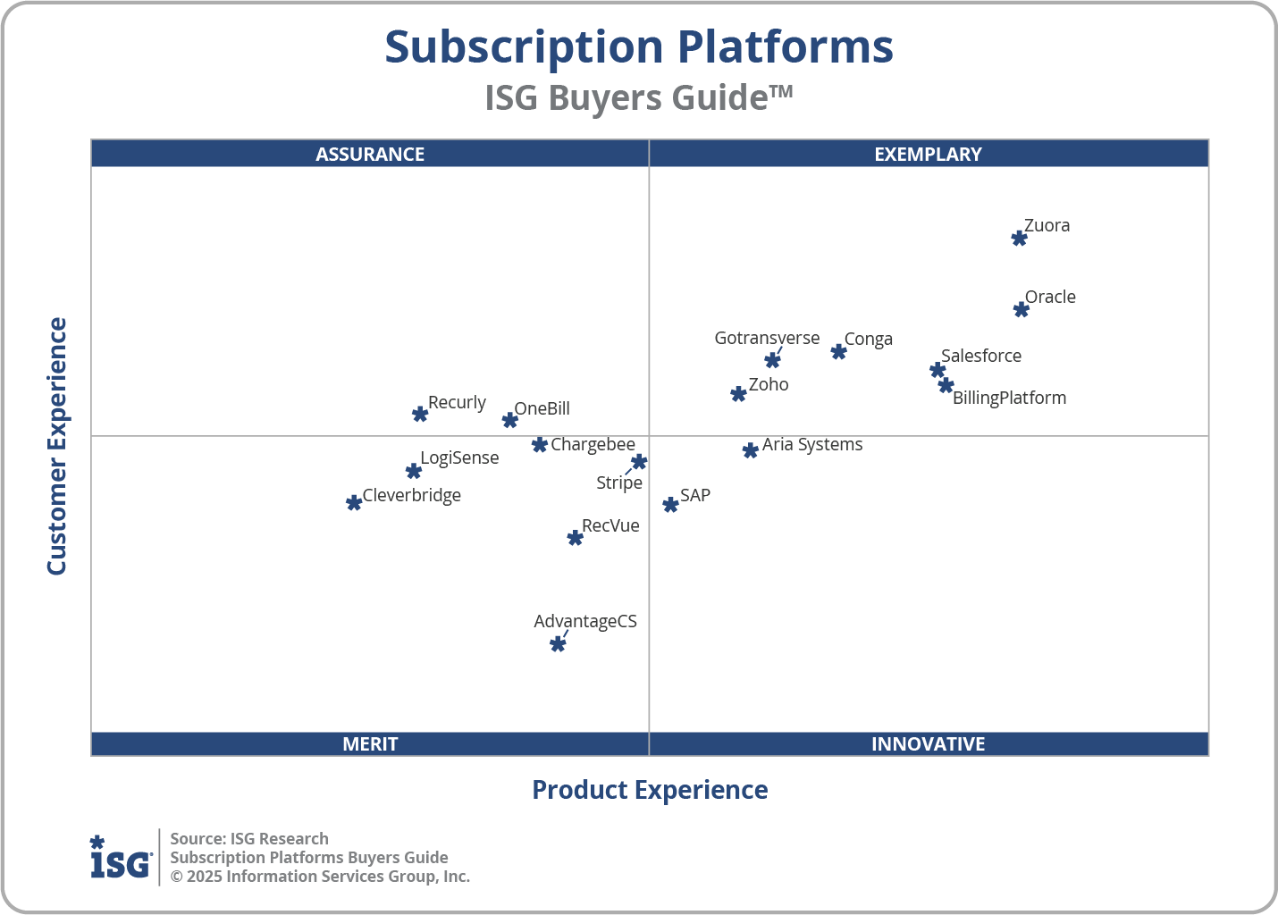2025 Subscription Platforms